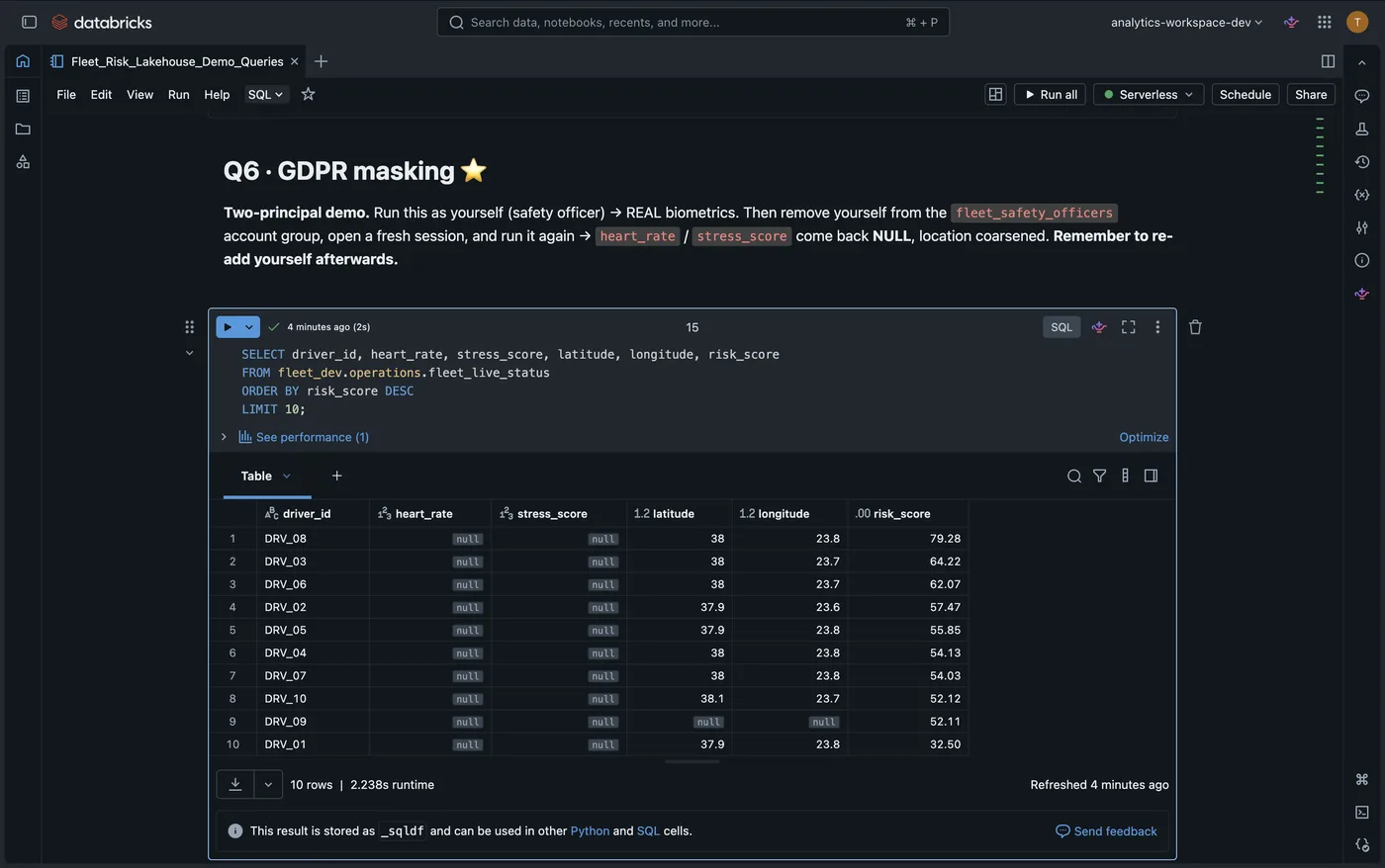 A Databricks SQL query selecting heart rate and stress score from the fleet live status table, run without membership of the fleet safety officers group: every biometric column comes back NULL while the risk score is still returned