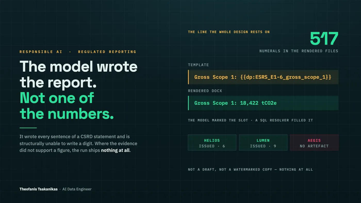 Attestor — a multi-tenant factory for regulated reports on AWS Bedrock AgentCore, Iceberg and Athena