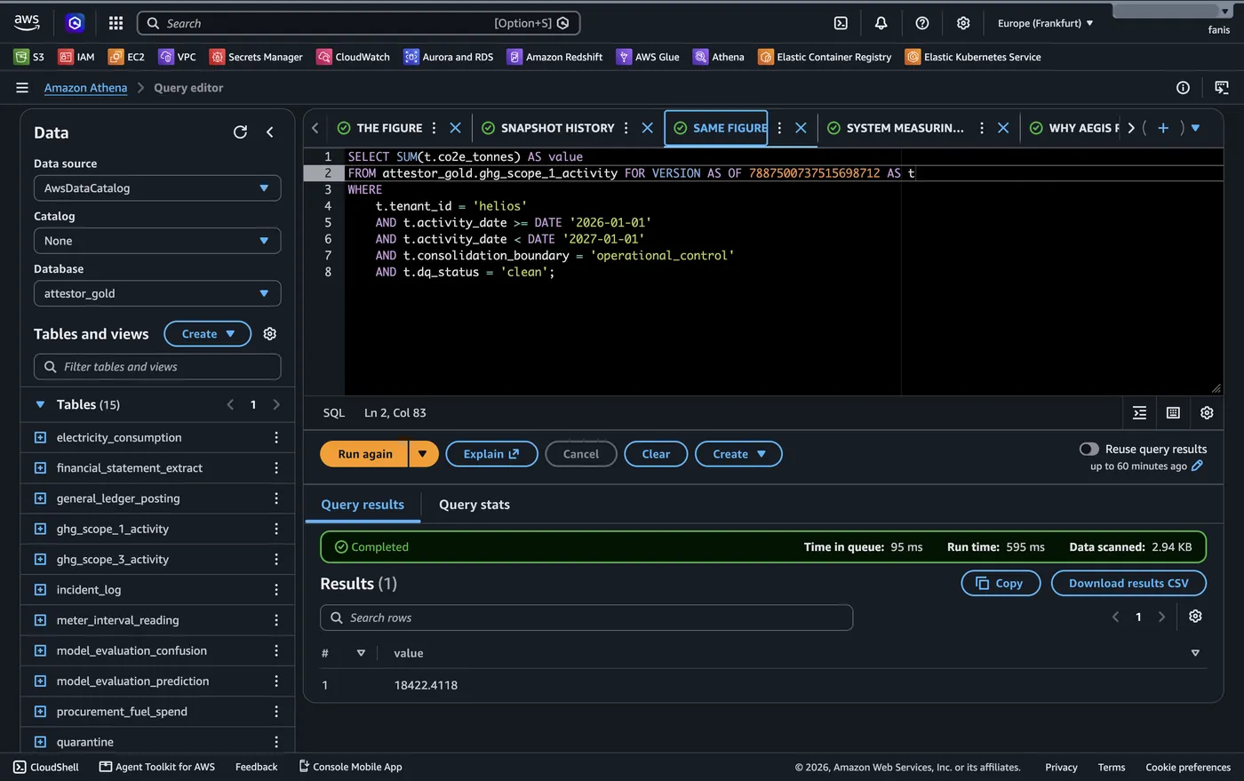 AWS Athena running SELECT SUM(co2e_tonnes) FROM ghg_scope_1_activity FOR VERSION AS OF 7887500737515698712, returning 18422.4118