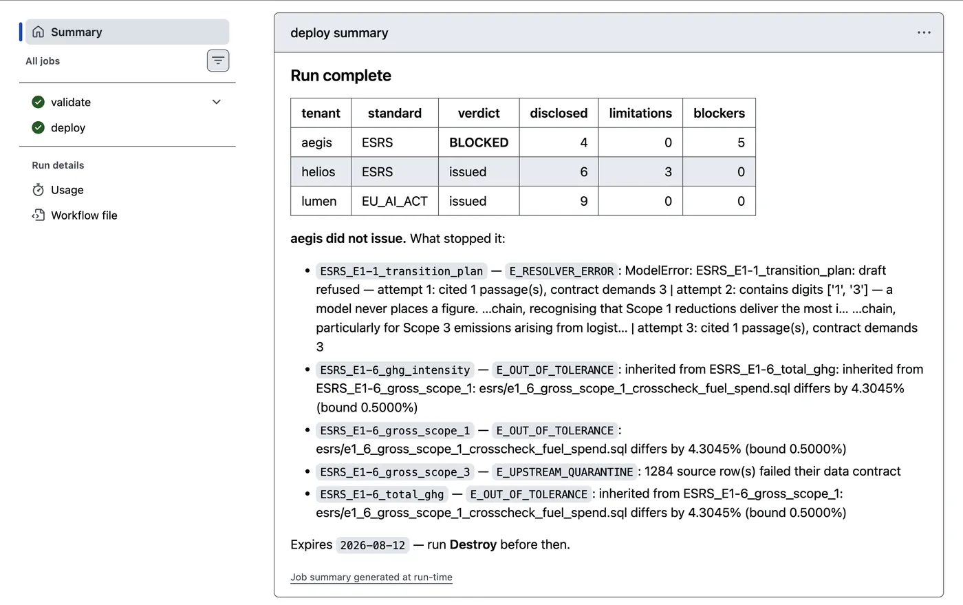GitHub Actions deploy summary: aegis BLOCKED with 4 disclosed and 5 blockers, helios and lumen issued, and the aegis blocker list led by ESRS_E1-1_transition_plan — E_RESOLVER_ERROR, draft refused on each of three attempts