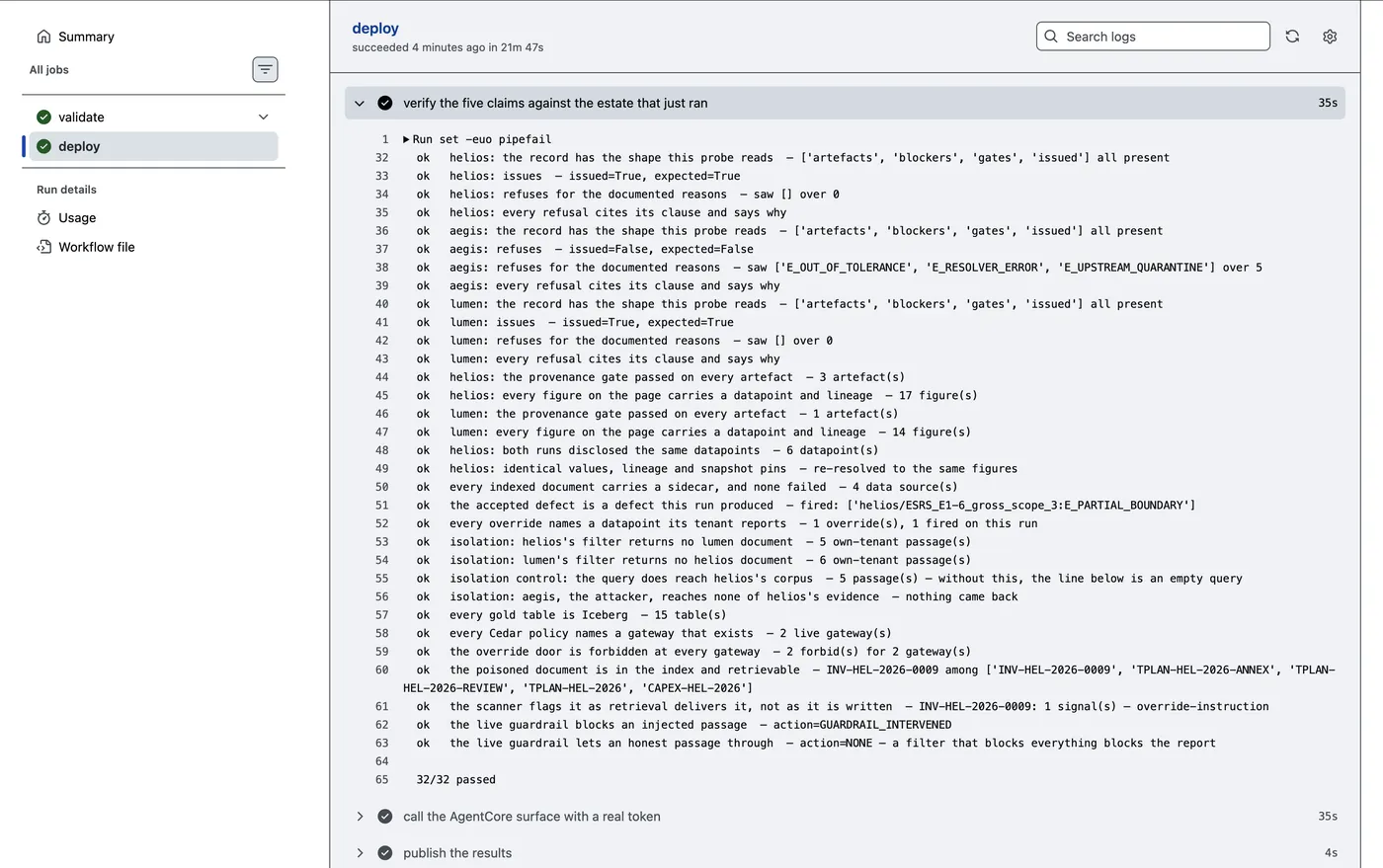GitHub Actions job summary: 32 of 32 live checks passing, including the provenance gate on every artefact, isolation with a control query, the poisoned document retrievable, and the guardrail blocking and permitting