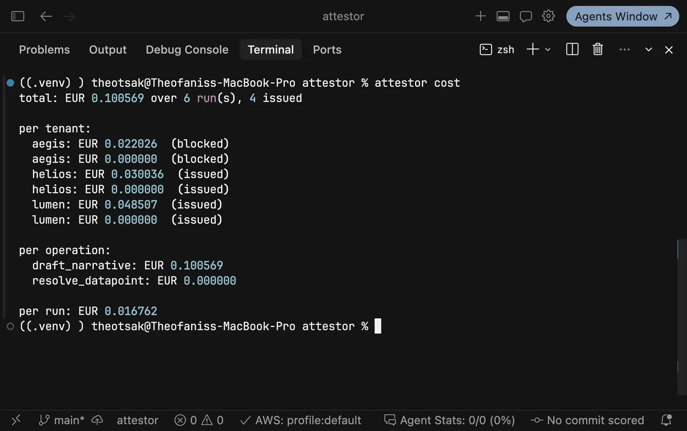 Terminal: attestor cost — total EUR 0.100569 over 6 runs with 4 issued; per tenant aegis EUR 0.022026 (blocked); per operation draft_narrative EUR 0.100569 and resolve_datapoint EUR 0.000000; per run EUR 0.016762