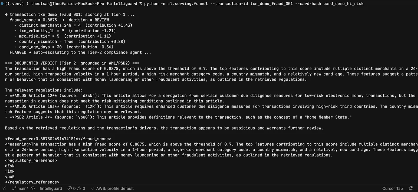 CLI output: transaction scores 0.8875, decision REVIEW, top TreeSHAP features listed, auto-escalates to Tier 2, which returns a verdict citing AMLD5 Article 12, Article 18a and PSD2 Article 4