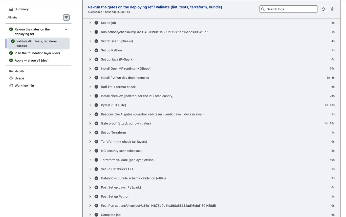 GitHub Actions CI: gitleaks, ruff, pytest full suite, Responsible-AI gates, gate-proof, terraform fmt, checkov, terraform validate per layer, databricks bundle validate