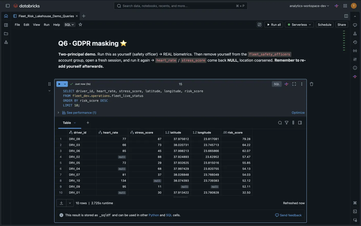 Databricks query as a fleet_safety_officers member — real heart_rate and stress_score values, precise latitude and longitude