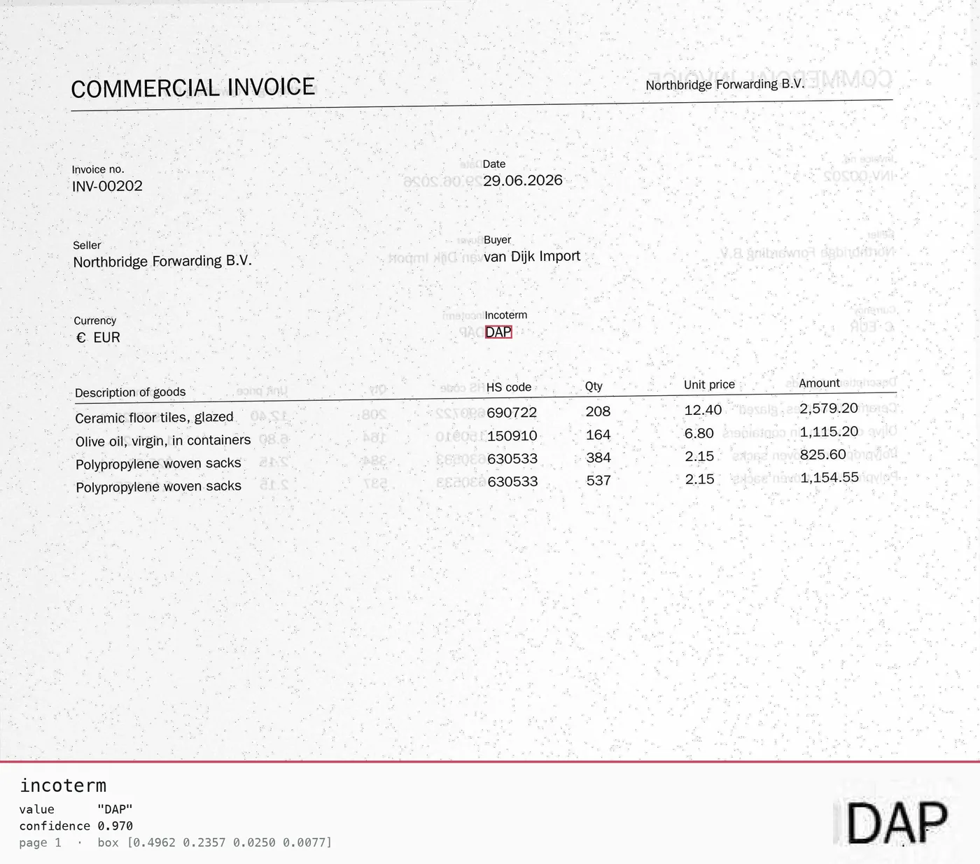A degraded commercial invoice with the incoterm boxed in carmine, and a footer strip reading: incoterm, value "DAP", confidence 0.970, page 1, box 0.4962 0.2357 0.0250 0.0077, beside the enlarged crop of the pixels themselves