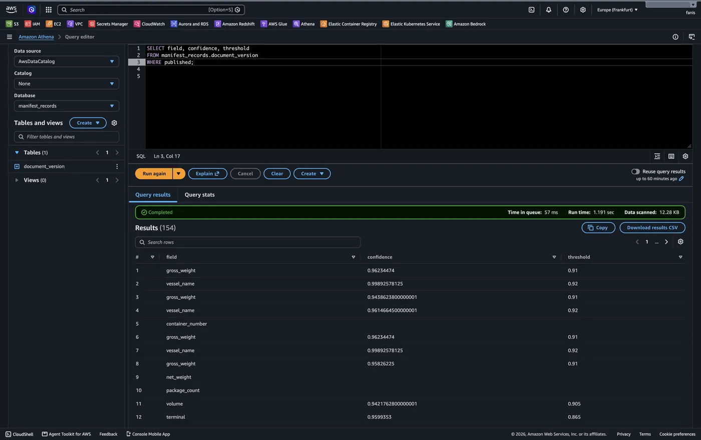 Athena query editor: SELECT field, confidence, threshold FROM manifest_records.document_version WHERE published, returning 154 rows, several with the confidence and threshold columns empty