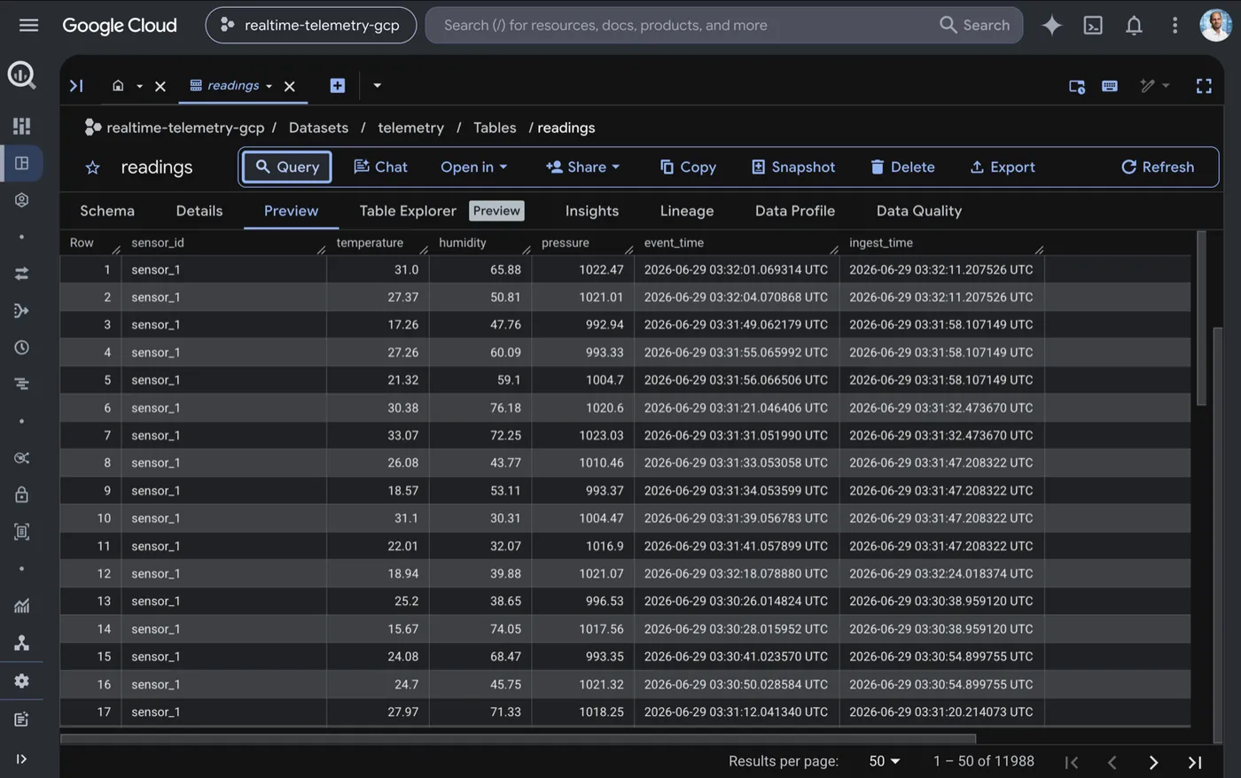 BigQuery console showing the telemetry readings landing table