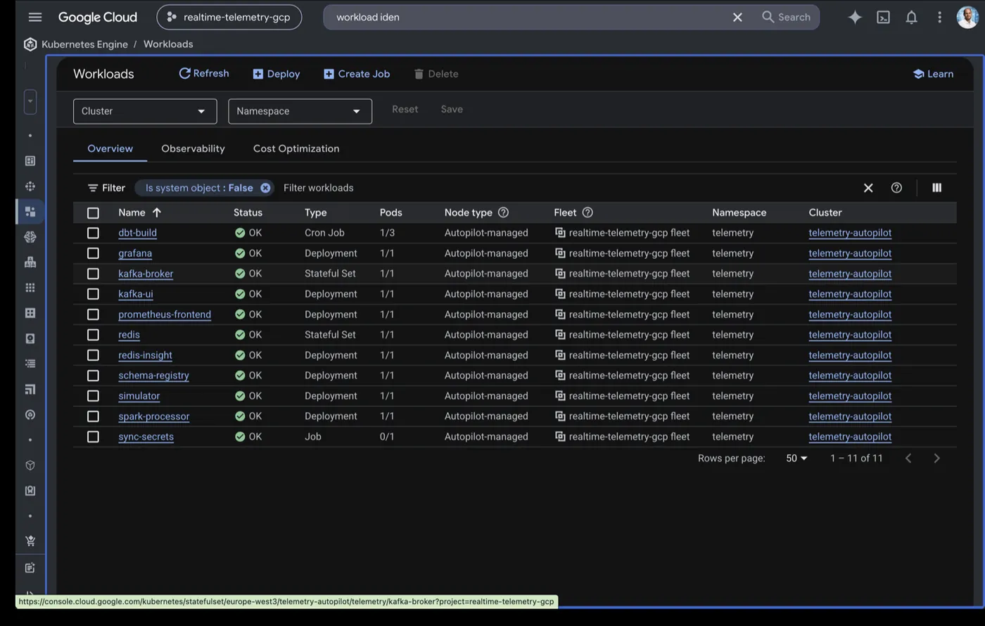 GKE Autopilot workloads: the simulator, Spark processor, Redis, Grafana and the dbt CronJob all running as pods