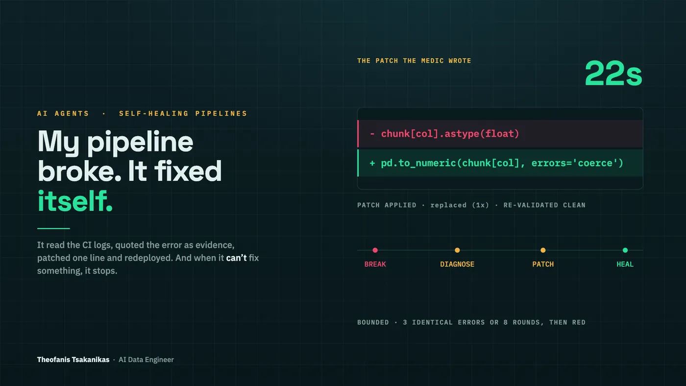 Multi-agent, multi-cloud, self-healing data pipeline agents