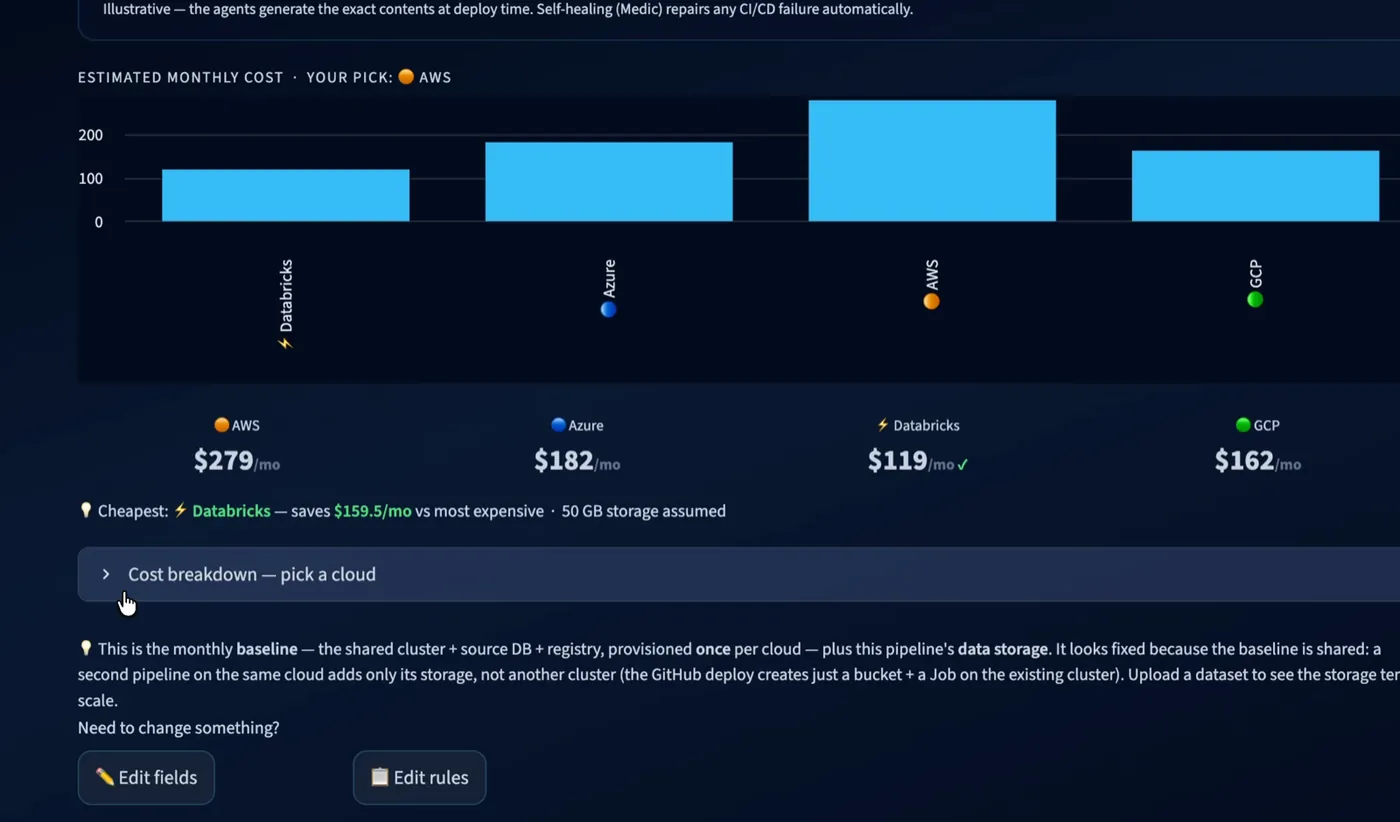Streamlit cost comparison: itemised monthly cost for the same pipeline across AWS, Azure, GCP and Databricks, shown before deployment