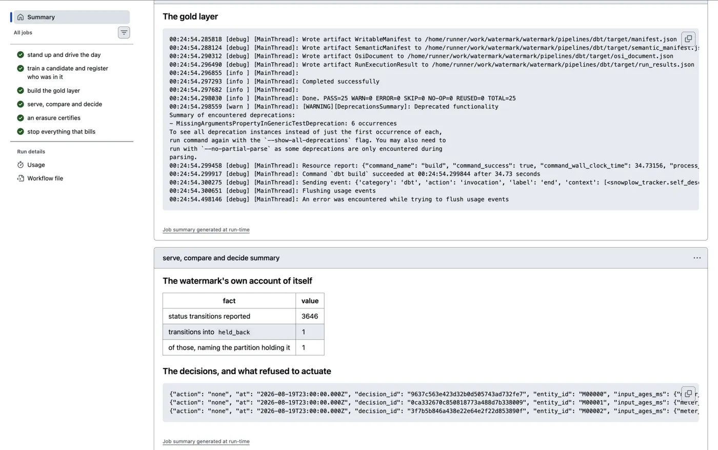 The gold-layer serve step reporting the watermark's own account of itself: 3,646 status transitions, 1 into held_back, and 1 of those naming the partition that held it