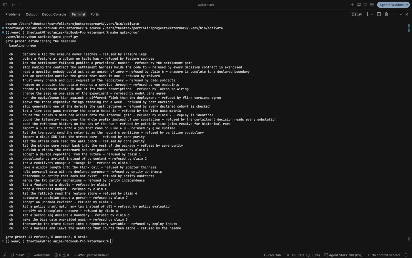 make gate-proof output: a list of planted violations each refused by the named control, ending in 41 refused, 0 accepted, 0 stale